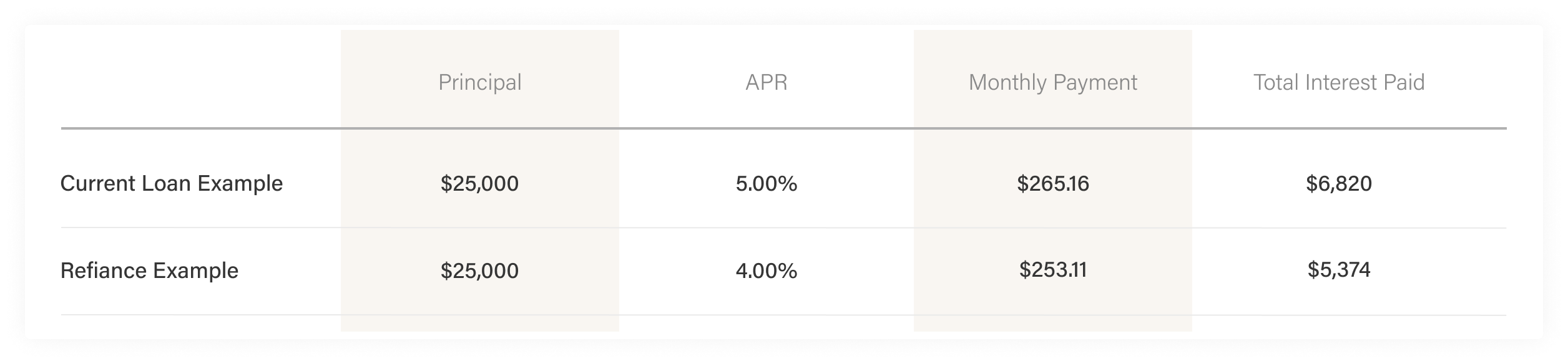 student loan refinancing infographic