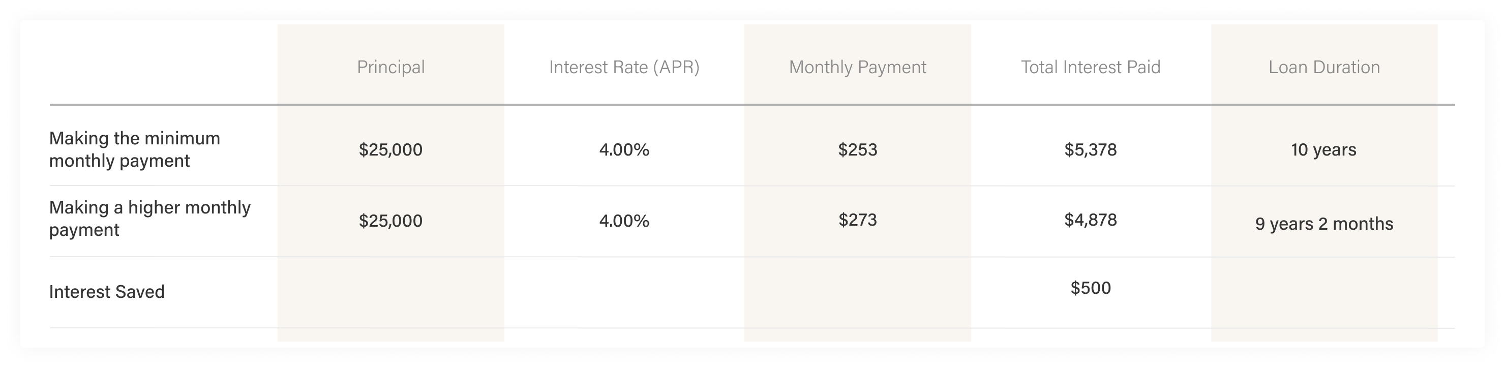 student loan refinancing infographic