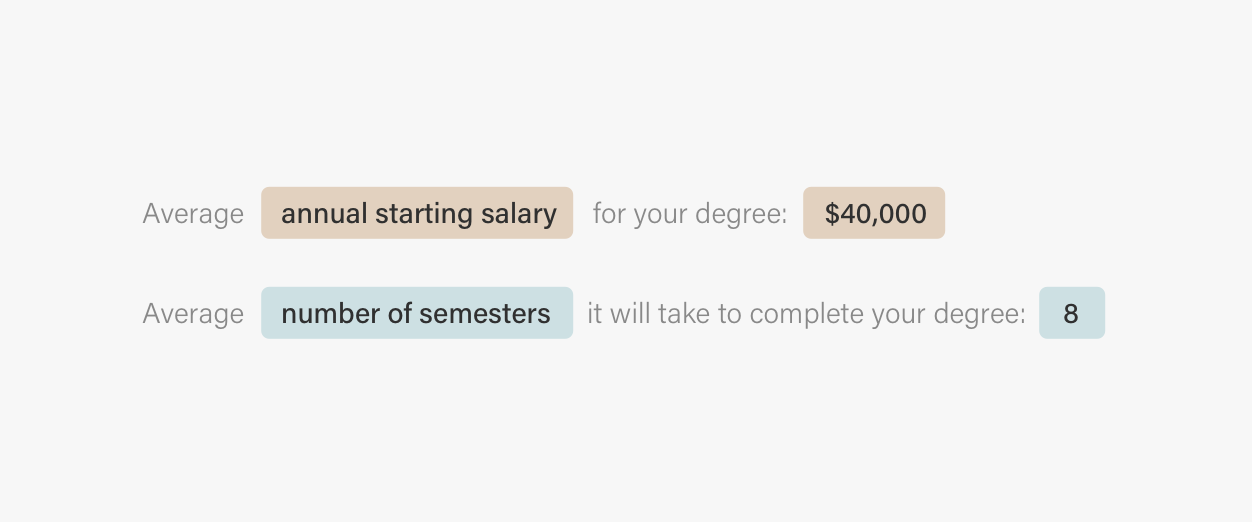 How to calculate how much student loans to borrow