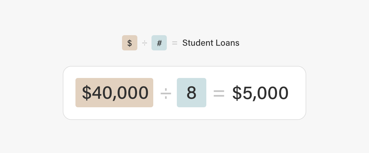 How to calculate how much student loans to borrow