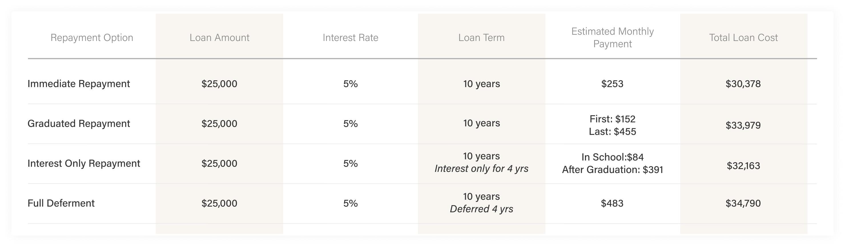 Repayment Plan examples